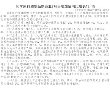 化學原料和制品制造業9月份增加值同比增長12.1%