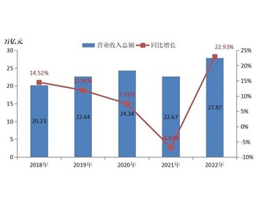 重磅！2022中國能源企業（集團）500強 榜單出爐